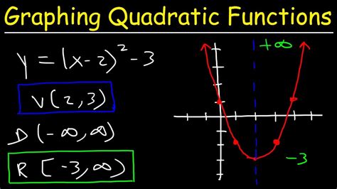 I can rewrite quadratic equations from standard to vertex and vice. . Graphing quadratics vertex form desmos answer key